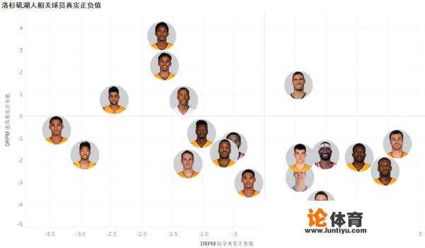 莺歌现在的持球能力就是布鲁尔的水平吗？_火柴人nba