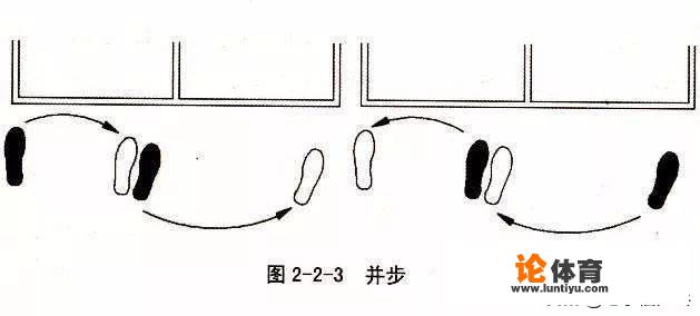 乒乓球爱好者必学的3种基本步法，单步、并步和跨步都该怎么练？_兵乓球简单图片