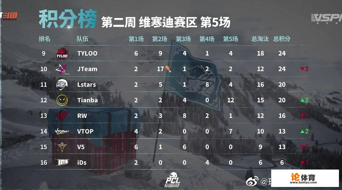 绝地求生蛇队状态持续低迷,昔日小组赛之王已沦落到二流战队,你怎么看?_绝地求生比赛蛇队 绝地求生蛇队状态持续低迷,昔日小组赛之王已沦落到二流战队,你怎么看?_绝地求生比赛蛇队