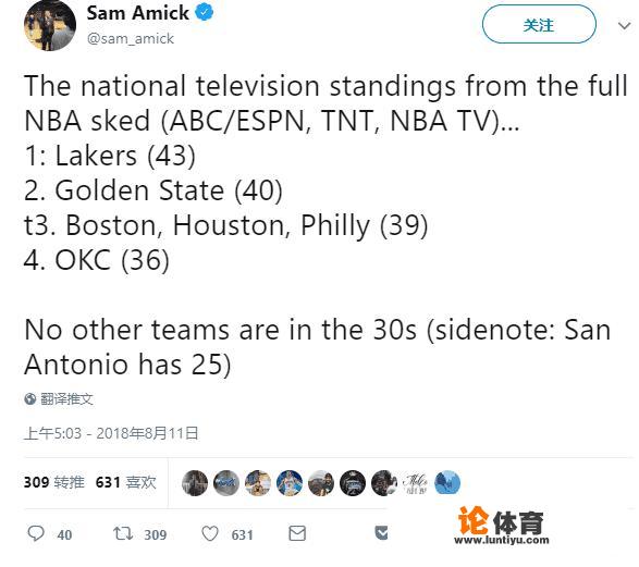 NBA18—19赛季NBA赛程全部公布,湖人、勇士排名前二,骑士仅有7场,你怎么看?_18赛季nba NBA18—19赛季NBA赛程全部公布,湖人、勇士排名前二,骑士仅有7场,你怎么看?_18赛季nba