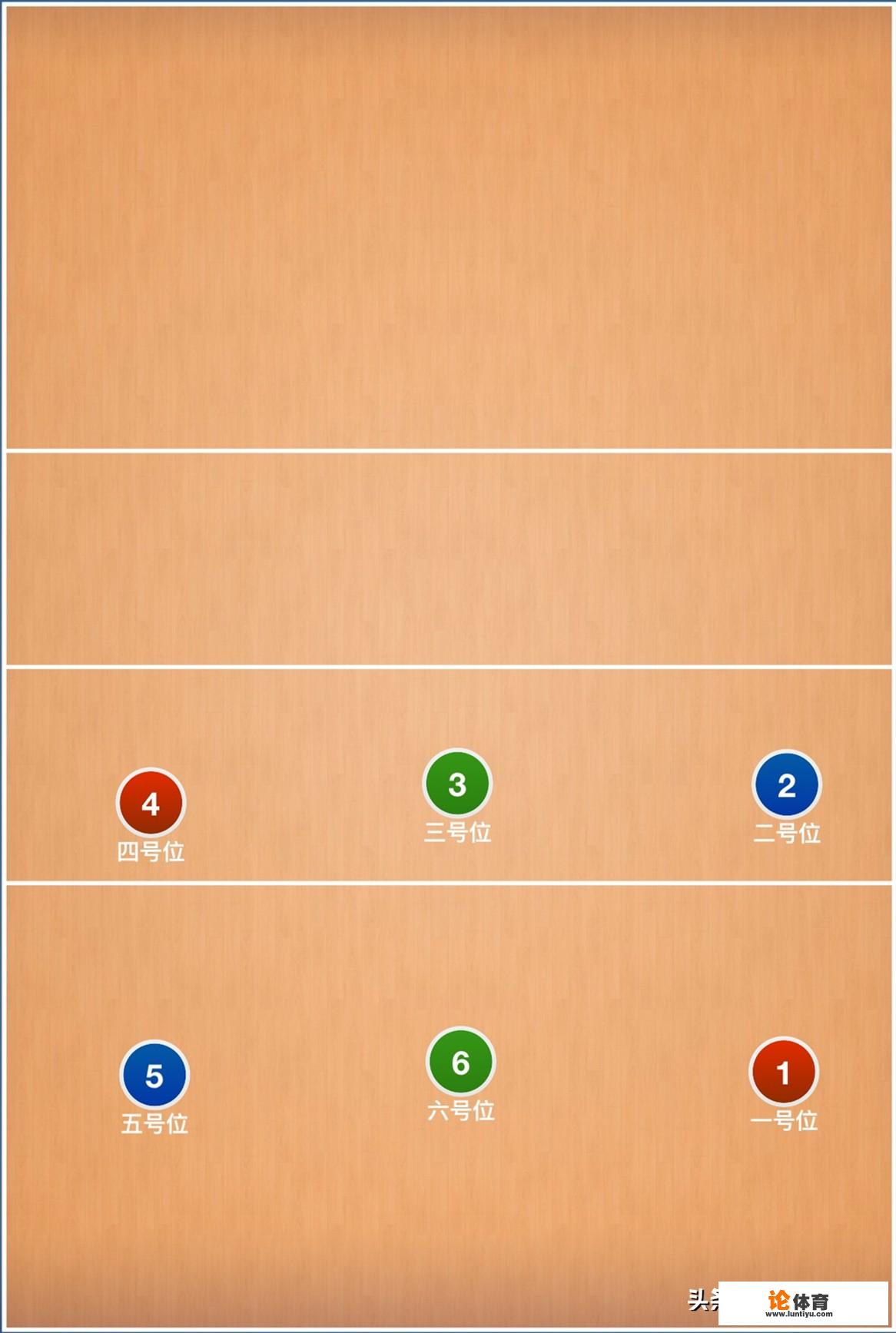 你知道排球如何站位吗？_排球比赛中的吊球规则