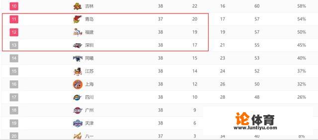 复赛二阶段今晚开打,最后8轮比赛有什么看点?_cba复赛第二阶段赛程时间安排 复赛二阶段今晚开打,最后8轮比赛有什么看点?_cba复赛第二阶段赛程时间安排