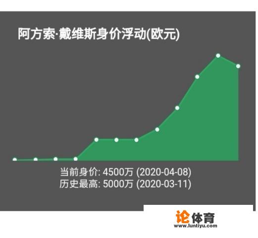 官方：拜仁与戴维斯续约至2025年！本赛季已助攻8次，你看好戴维斯的未来吗？_戴维斯拜仁欧冠