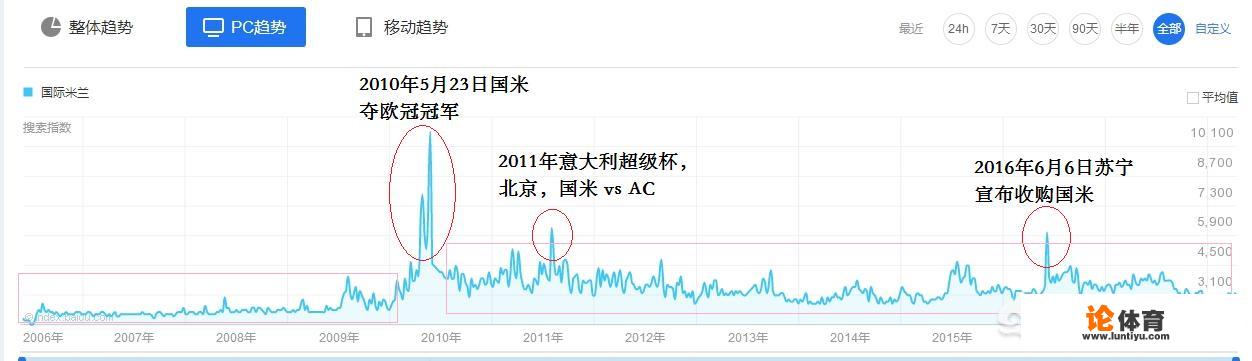 有人说国米在中国和意甲的球迷最多且上座率最高,对此你怎么看 有人说国米在中国和意甲的球迷最多且上座率最高,对此你怎么看