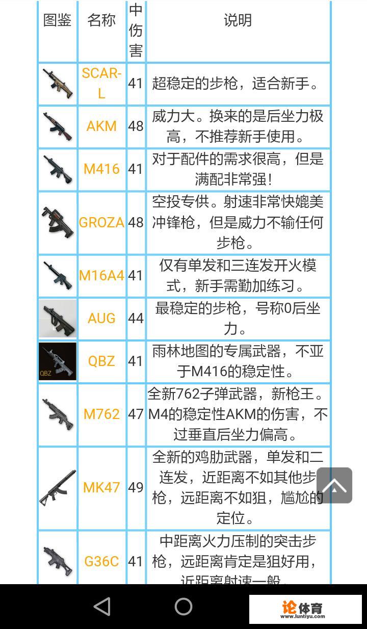 《绝地求生：刺激战场》什么步枪好用