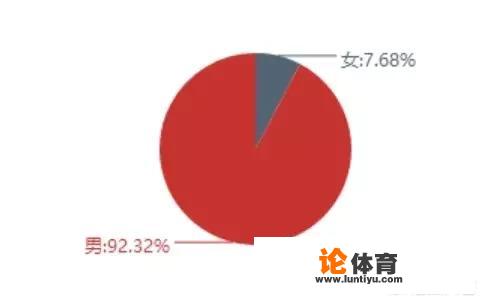 女孩子玩《绝地求生》是一种怎样的体验？有哪些好玩的趣事