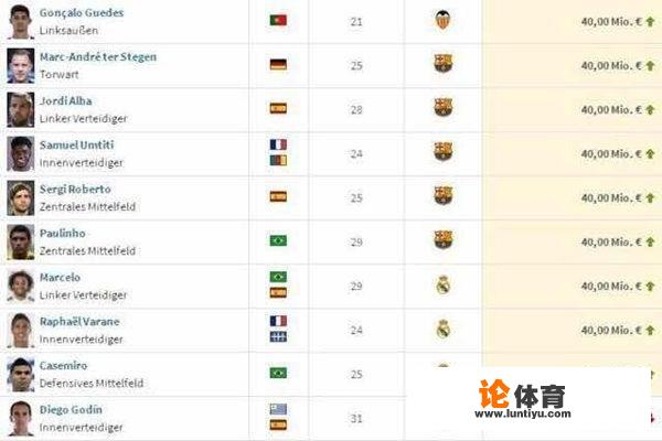 保利尼奥返回中超,身价能值多少钱 保利尼奥返回中超,身价能值多少钱