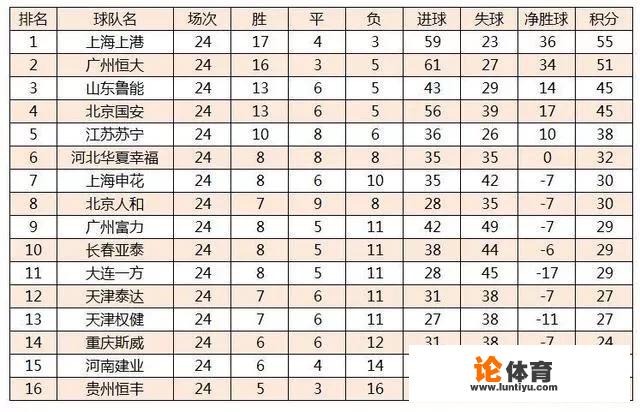 恒大上港国安落选中超准入资格的俱乐部名单，《准入执照制》是利大于弊还是弊大于利