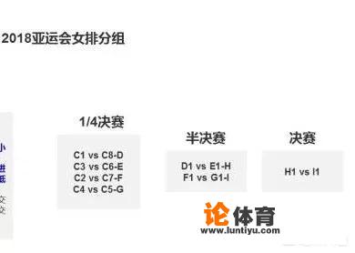 2018年亚运会女排比赛的分组、规则已经确定，中国队会主力出战吗