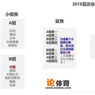 2018年亚运会女排比赛的分组、规则已经确定，中国队会主力出战吗