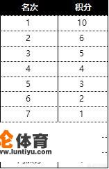 2019年《绝地求生》中国区联赛计划曝光，使用最新赛制，有什么值得关注的地方