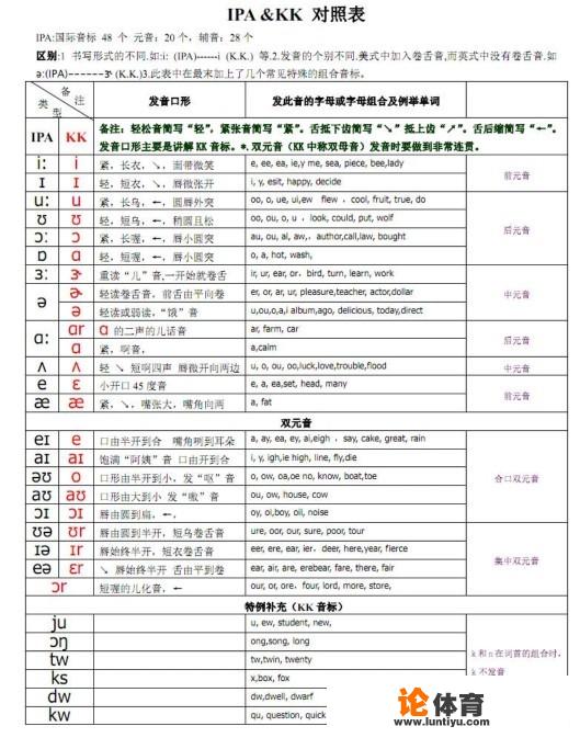 清音、浊音、送气、不送气，这四者及其组合应该怎么区分