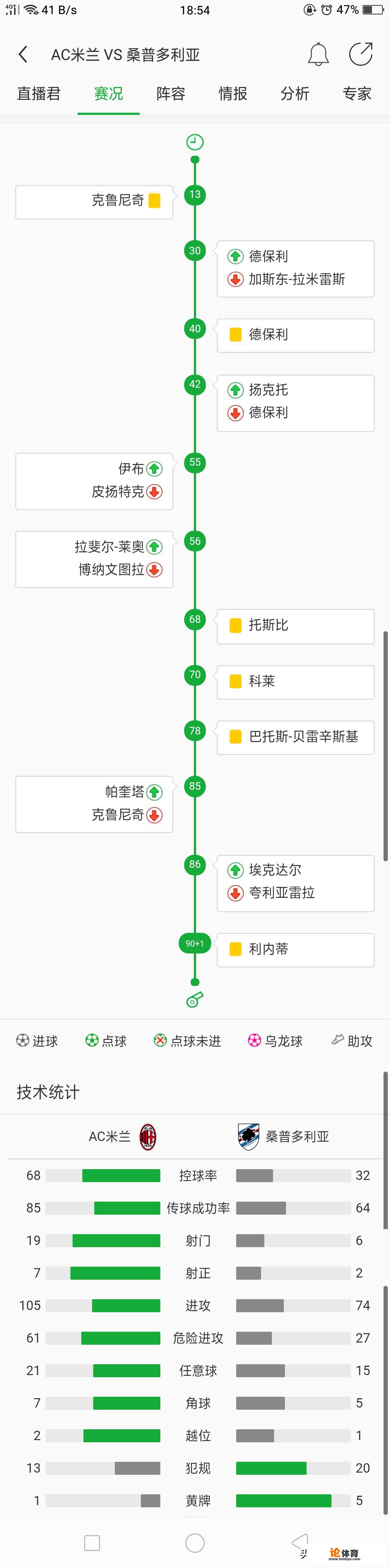 周三022意甲，桑普多利亚vs AC米兰，你看好主队取胜吗