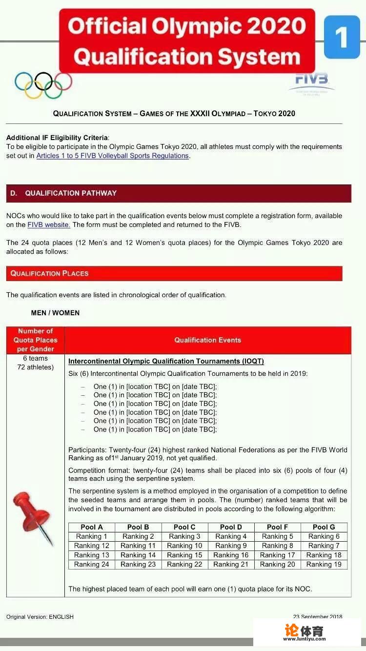 国际排联最新的东京奥运会晋级规则出炉,比之前的规则简单多了,对此你怎么看 国际排联最新的东京奥运会晋级规则出炉,比之前的规则简单多了,对此你怎么看