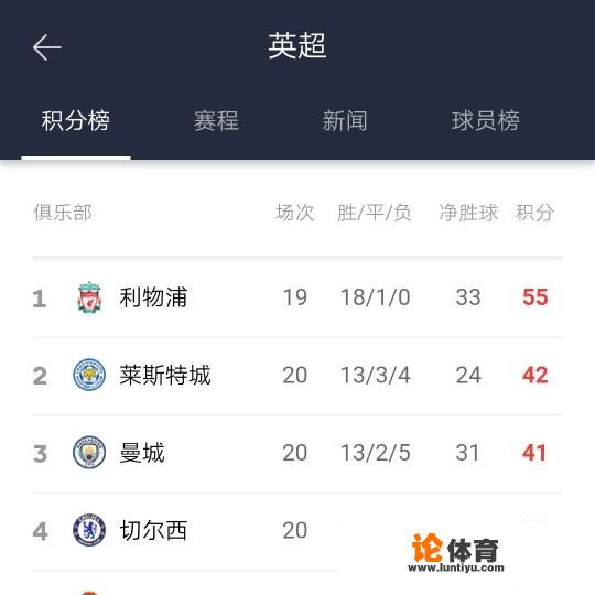 英超，利物浦现在赛季不败。他们会拿不到冠军吗？谁能狙击利物