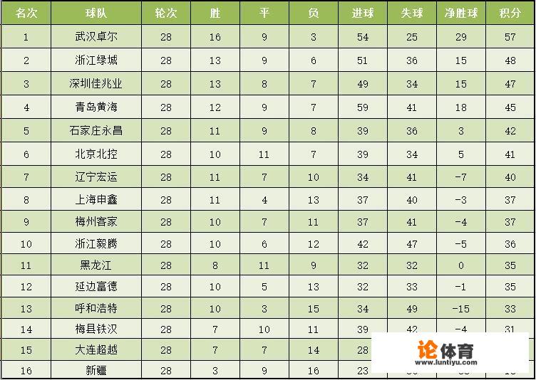 中甲还有两轮,如果浙江绿城和深圳佳兆业不想冲超,青岛黄海会不会被冲超 中甲还有两轮,如果浙江绿城和深圳佳兆业不想冲超,青岛黄海会不会被冲超