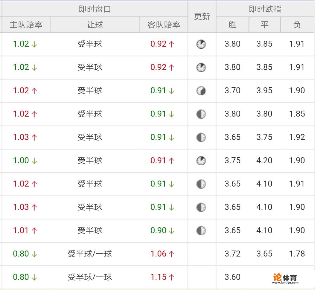 拉齐奥对阵西甲球队以往战绩