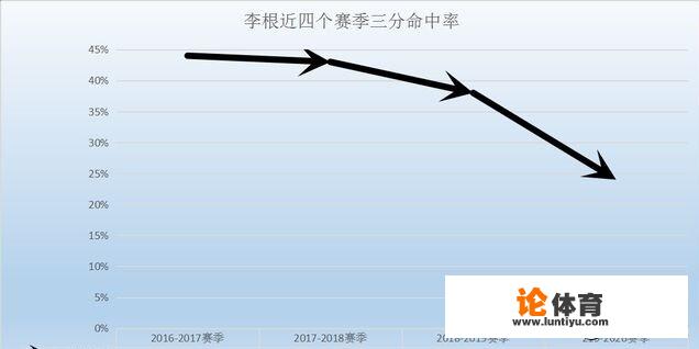 CBA球员李根还会进入国家队吗？为什么