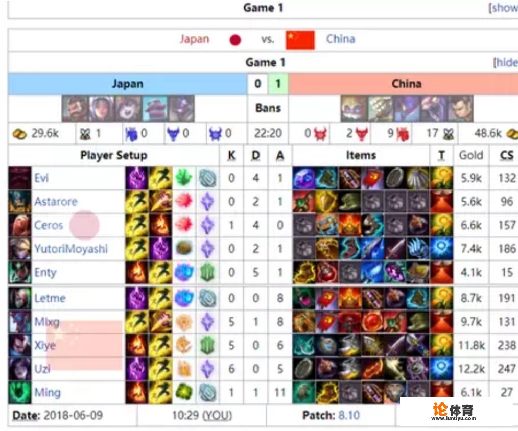 2010年亚运会数据