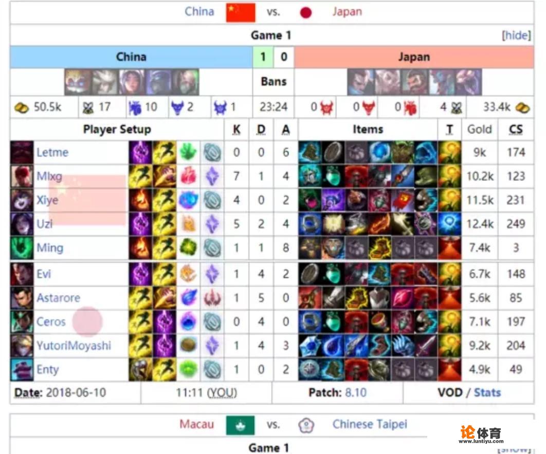 2010年亚运会数据