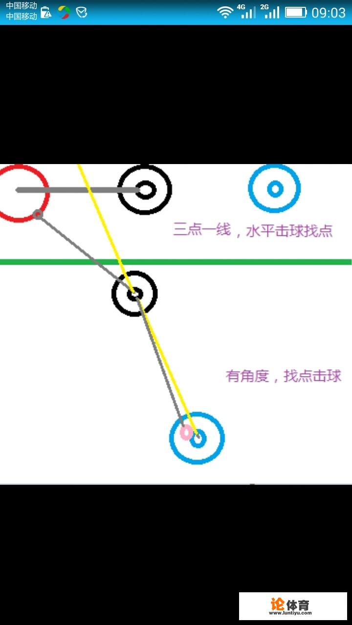 打台球怎么瞄准击球点