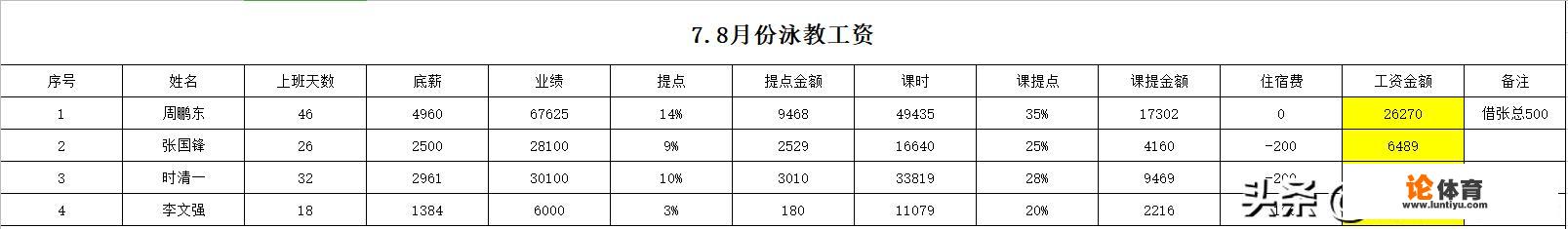 做游泳教练收入高吗