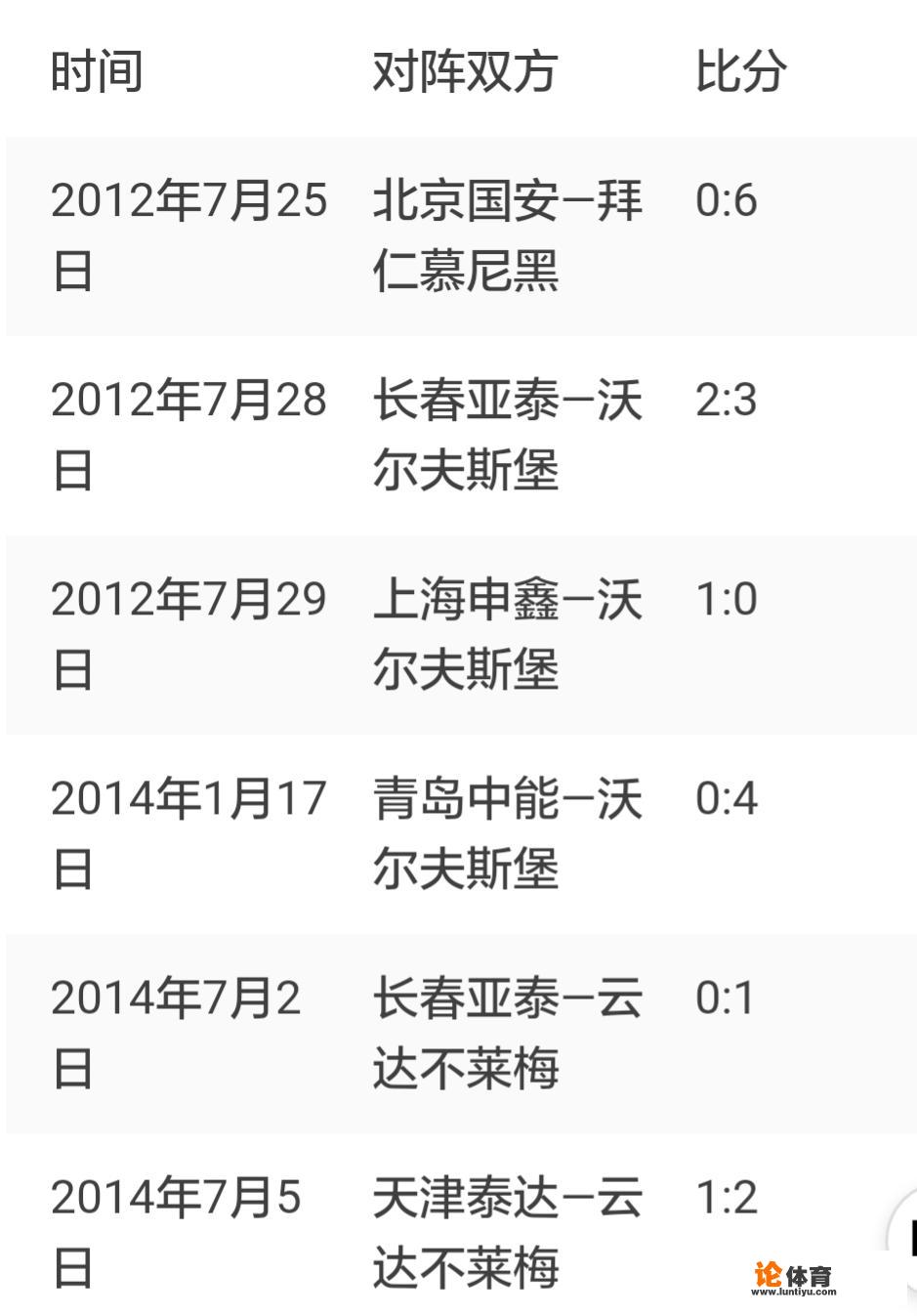如果中国足球跟德国足球踢一场比分会是多少