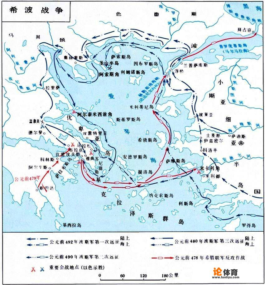 皇家马德里 主教练