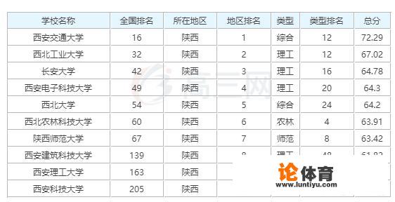 西北大学和长安大学哪个好