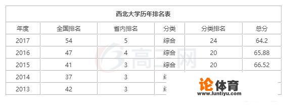 西北大学和长安大学哪个好