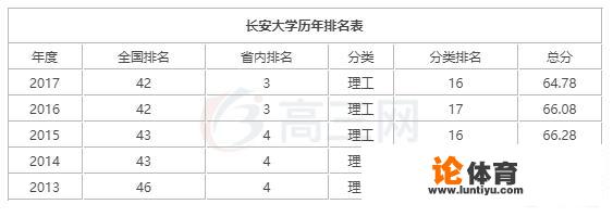 西北大学和长安大学哪个好