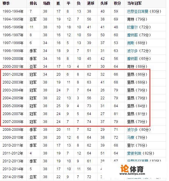 法国足球霸主