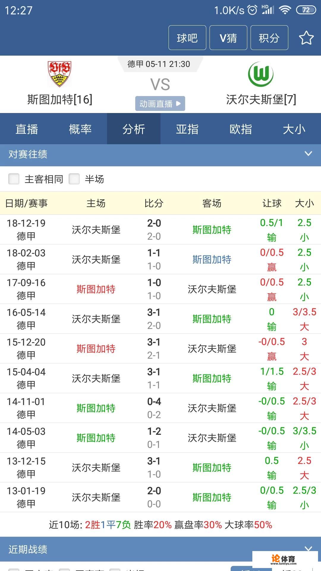 5月11日德甲斯图加特对阵沃尔夫斯堡,谁能获胜 5月11日德甲斯图加特对阵沃尔夫斯堡,谁能获胜