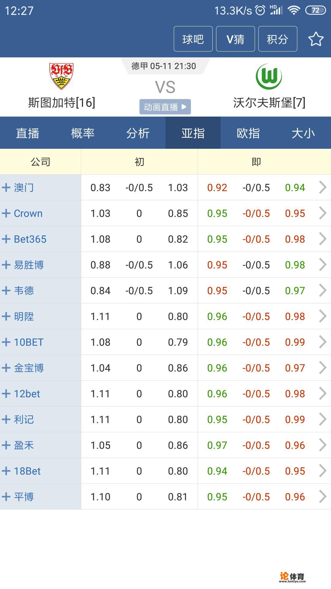 5月11日德甲斯图加特对阵沃尔夫斯堡,谁能获胜 5月11日德甲斯图加特对阵沃尔夫斯堡,谁能获胜