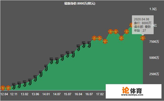 意媒：尤文只愿球员交换博格巴，国米加入竞争！孔蒂是不是更懂波霸