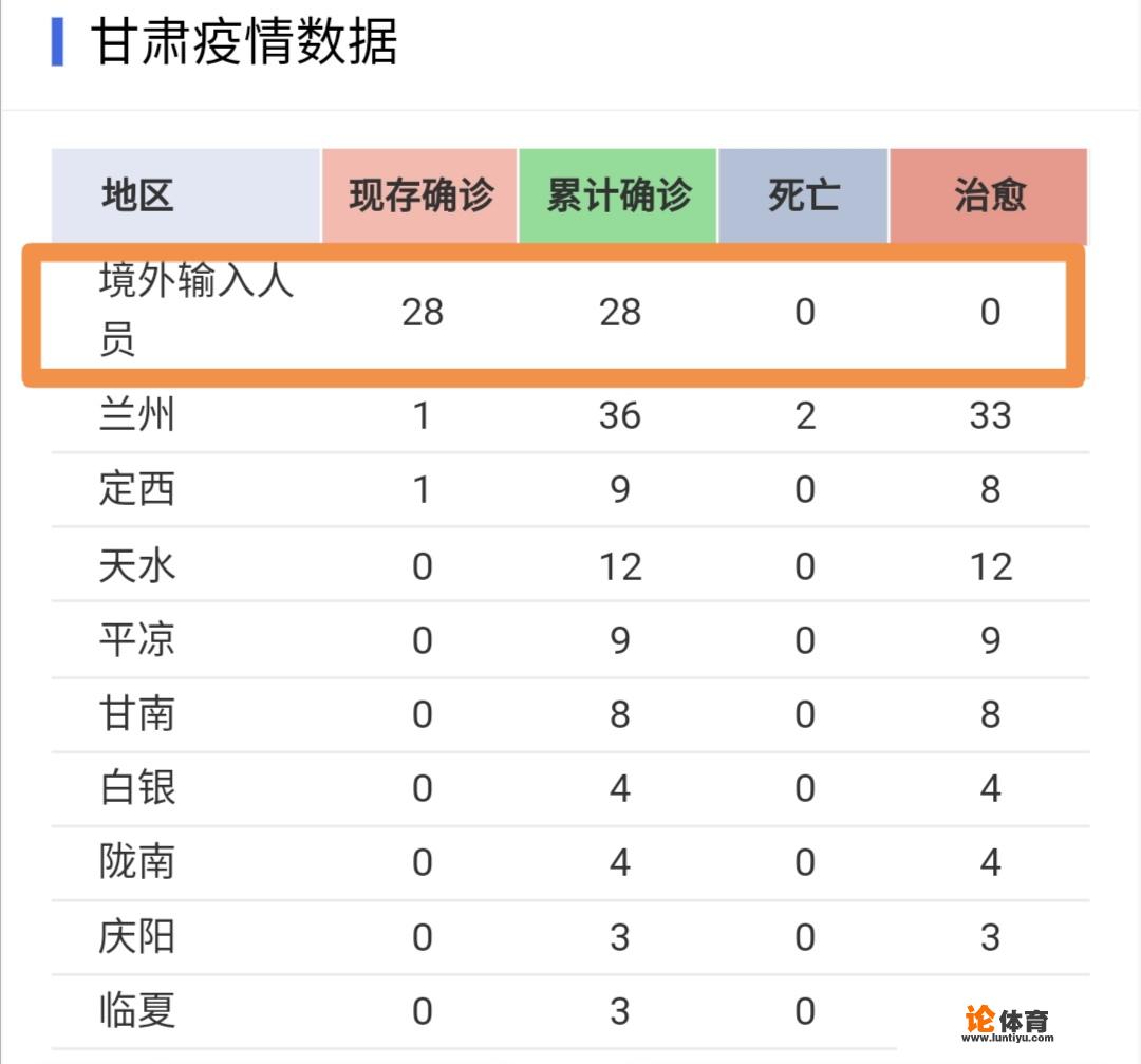 甘肃为什么突然新增这么多确诊病例