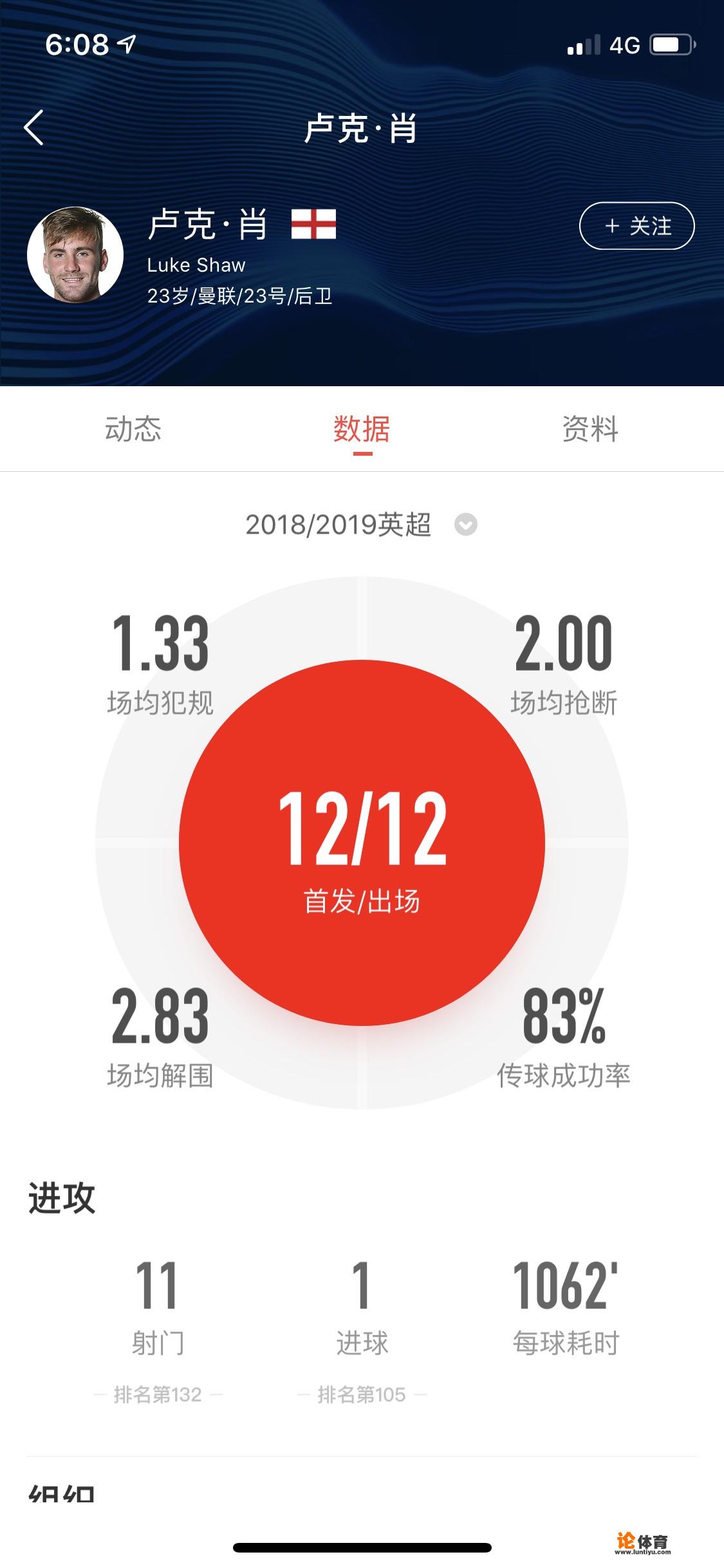 曼联英超前15轮净胜球-1，是进攻端的问题严重，还是防守端的问题更严重