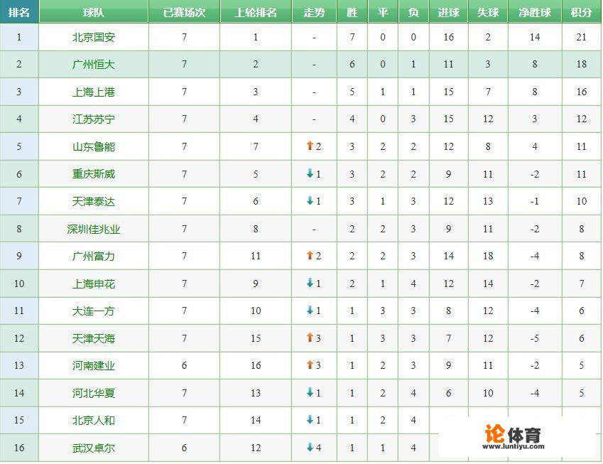 17轮中超最新积分榜