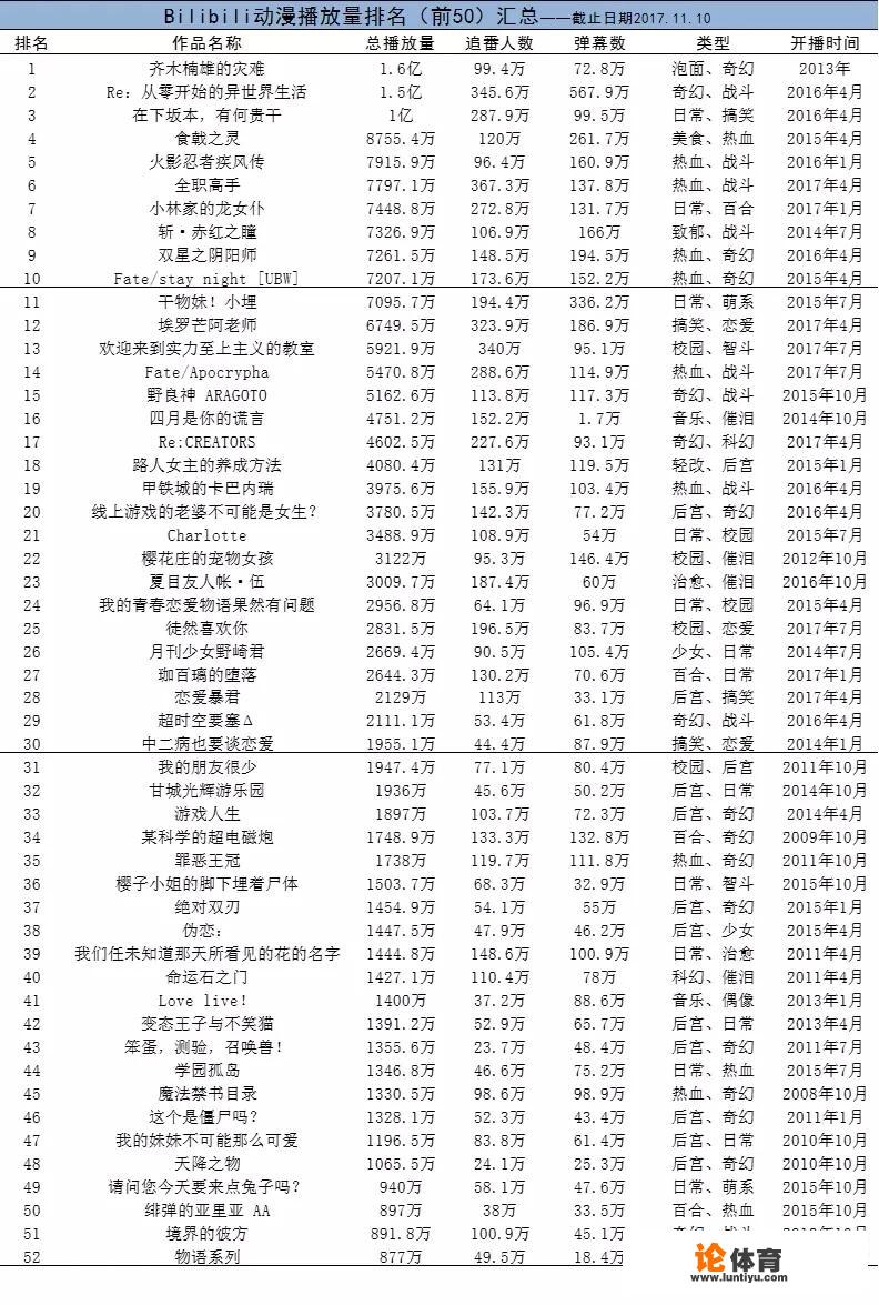 《网球王子》里龙马打败迹部的是第多少集啊