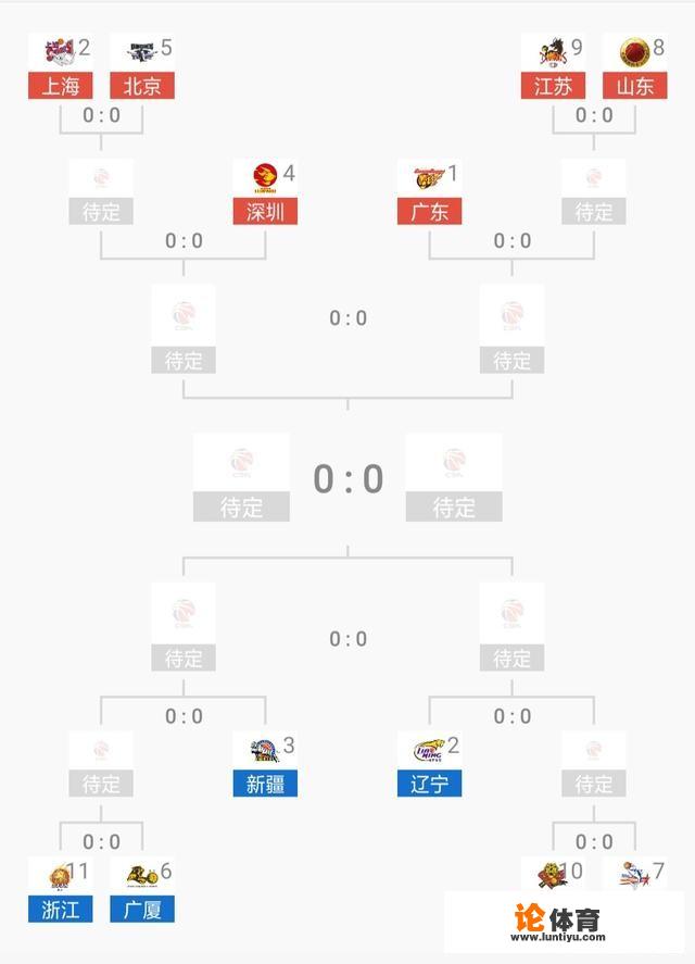 CBA季后赛首轮时间确定，赛程的安排如何？辽宁男篮和谁对阵