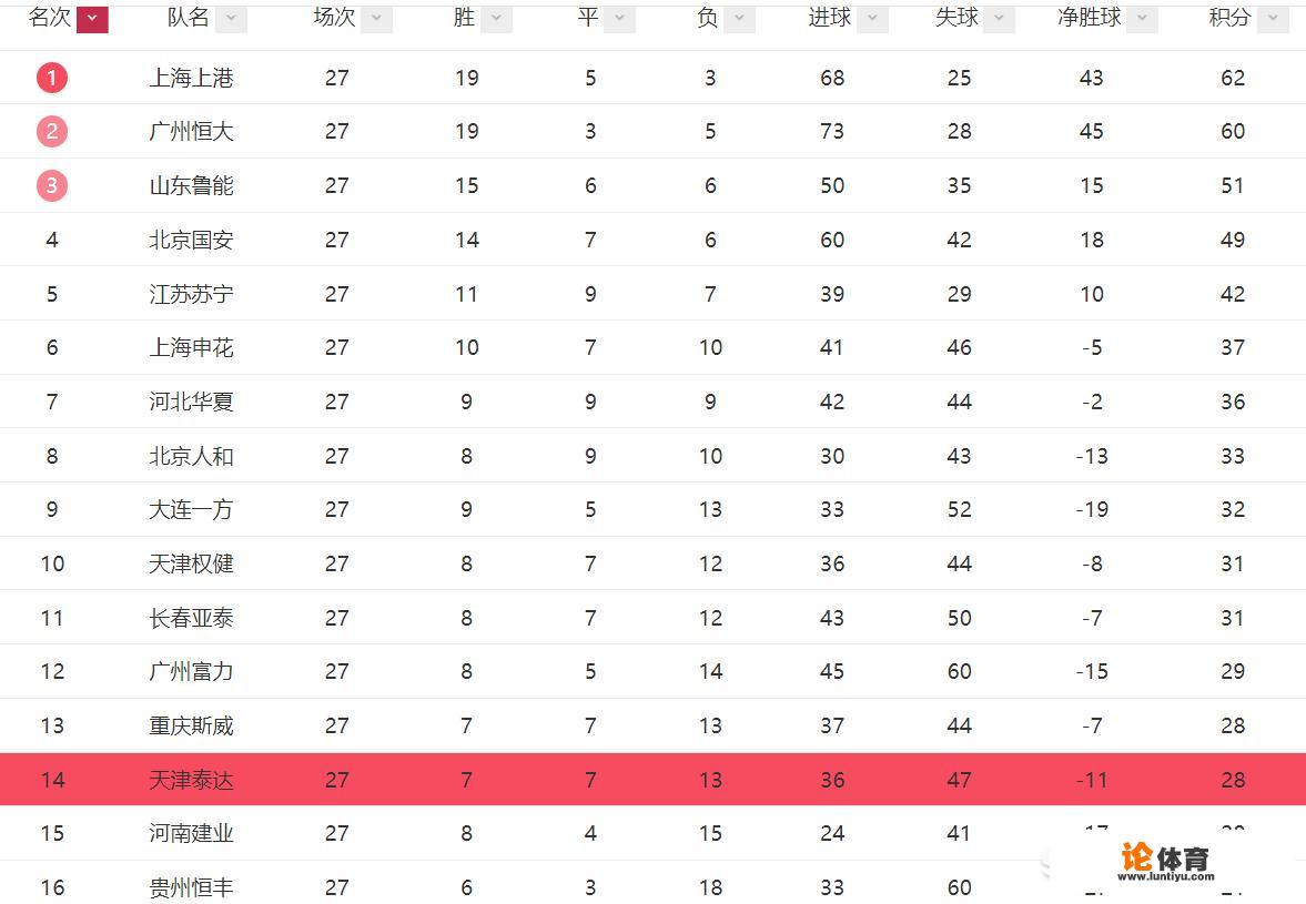 中超联赛第28轮赛程如何安排？分别有哪些看点