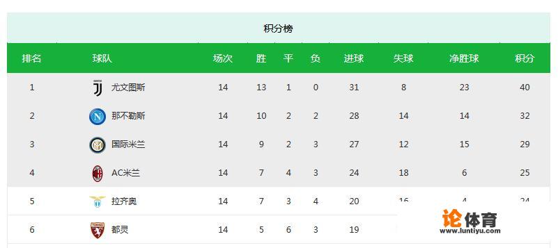 AC米兰降过几次级