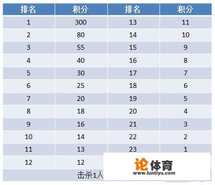 如何评价中国队（iFTY和4AM）拿下韩国gstar冠亚军