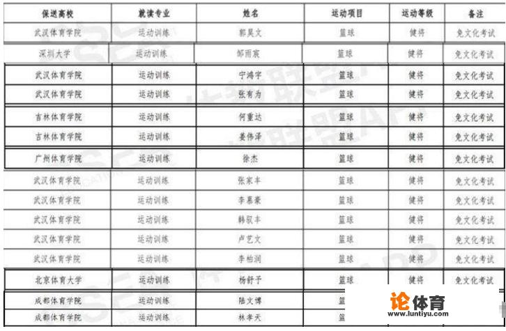 徐杰、李慕豪被保送大学，他们需要回学校上课吗？能代表学校打CUBA吗