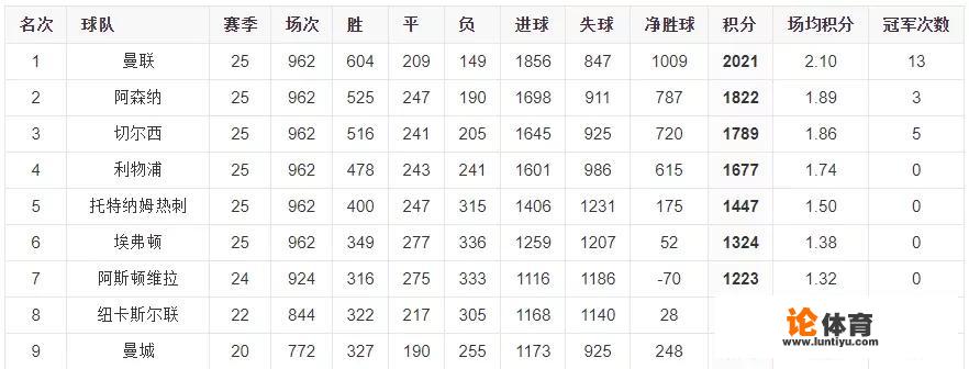 2016年英超最终积分榜