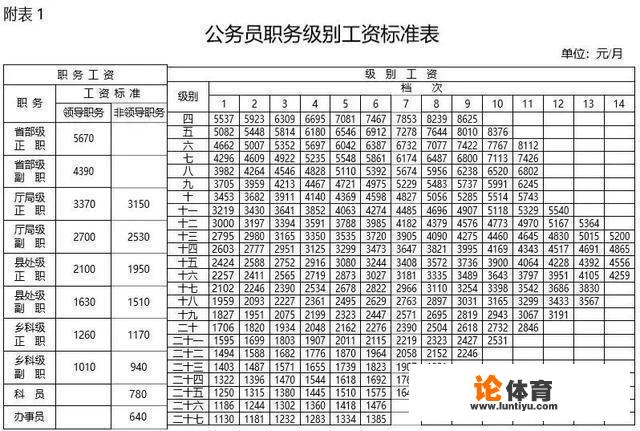 公务员待遇怎么样啊