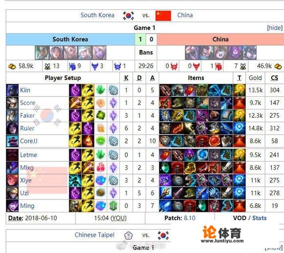 LOL亚运会预选赛详细战绩流出，中国队输的两局都是下路炸了，你怎么看