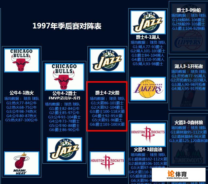 1997年nba总决赛第五场