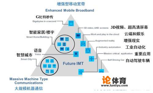 5G网络和4G网络有哪些区别