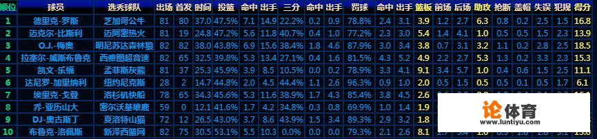 cba扣篮大赛飞跃五人的失败者是谁